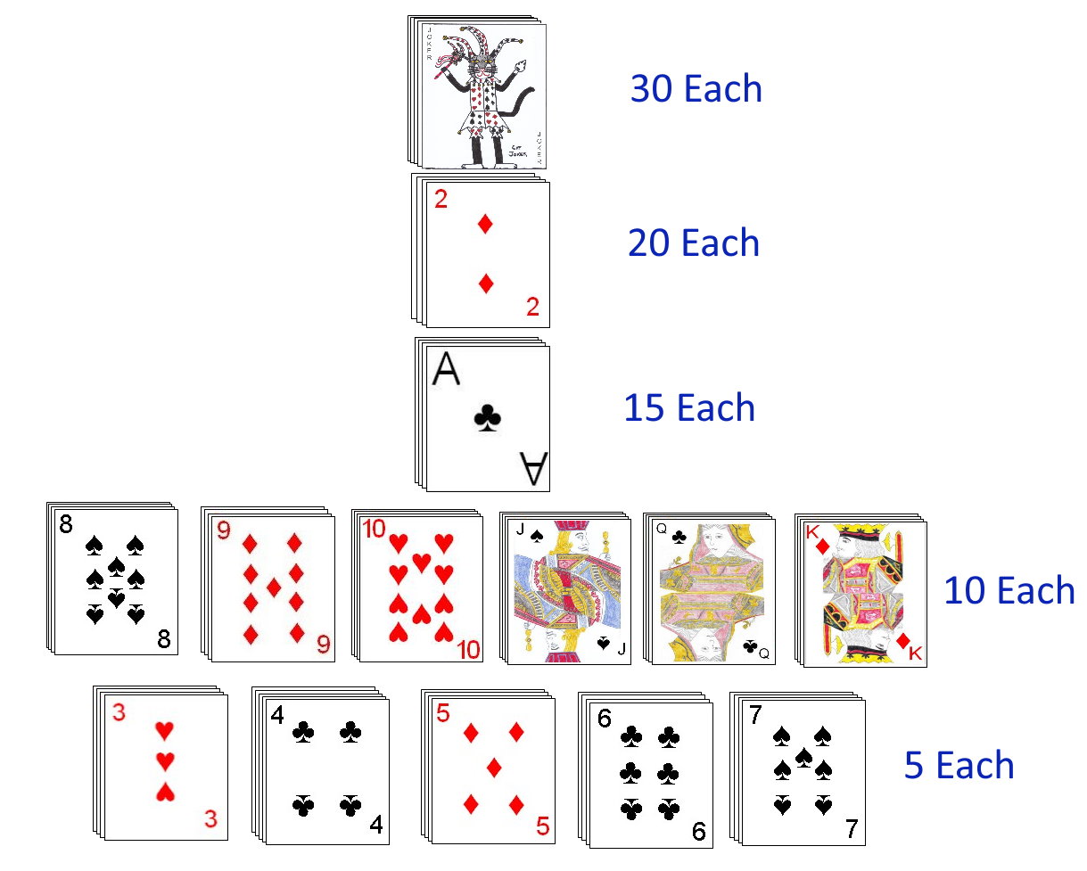 Point values for specific card ranks Point values for specific card ranks