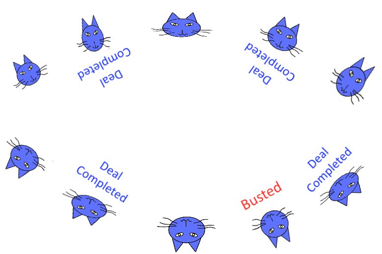 How to play Elimination Cops and Robbers How to play Elimination Cops and Robbers