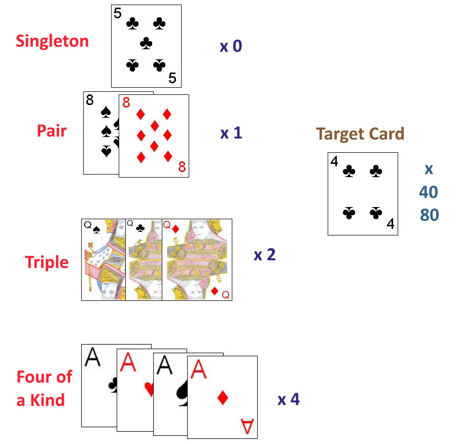 Potential Scoring cards in the card game Apples Potential scoring cards in the card game Apples
