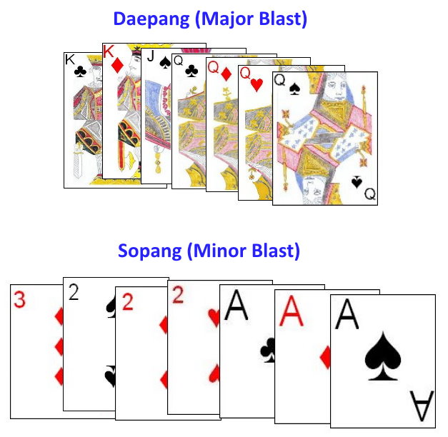 Major and minor blast Major and minor blast