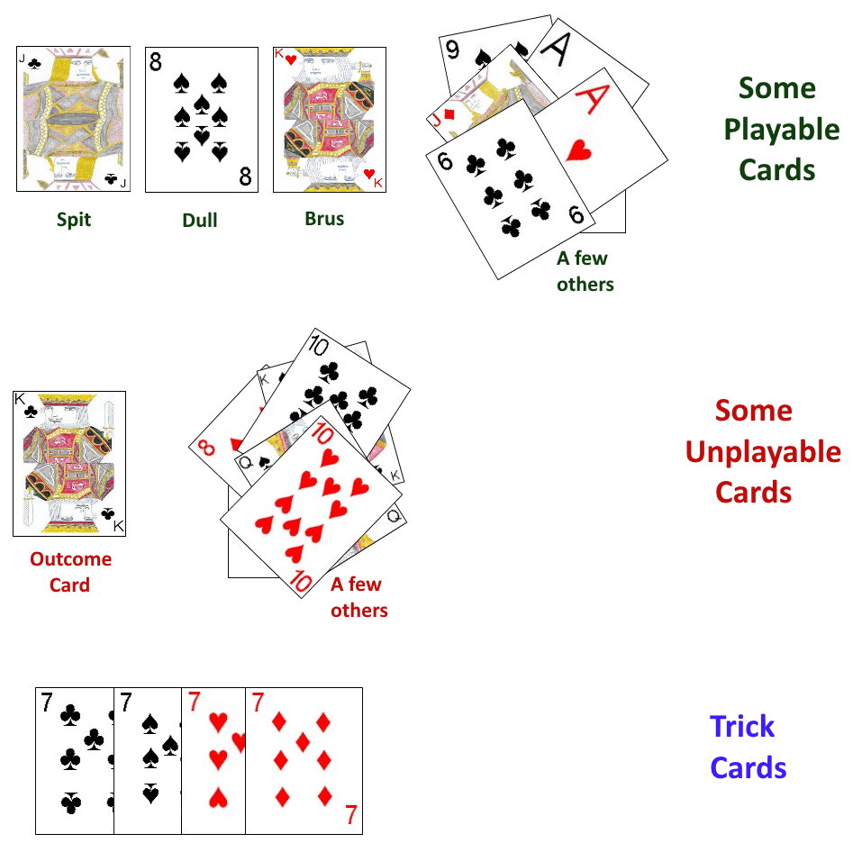 Some card types in Brus Some card types in Brus