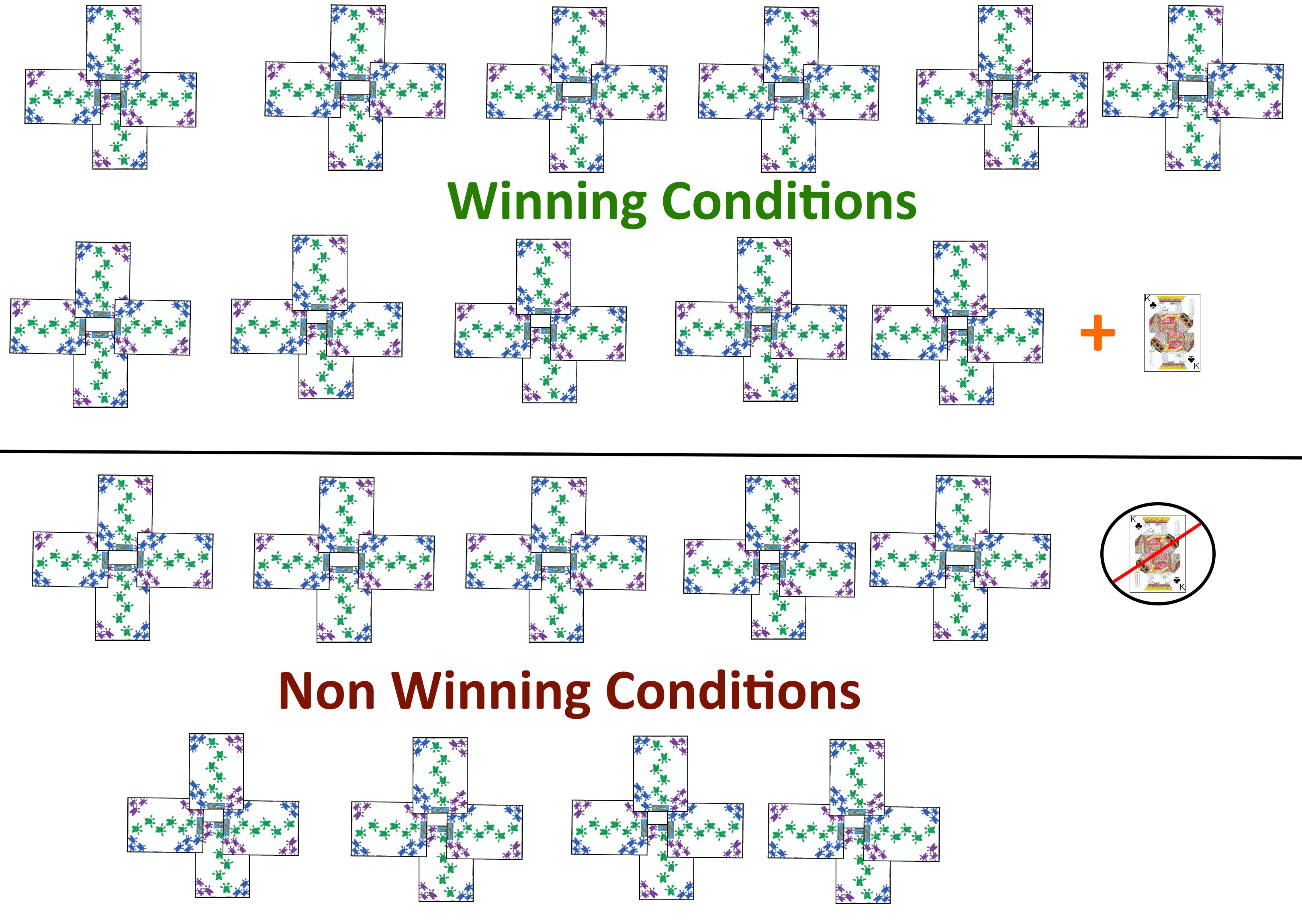 Winning conditions in Brus Winning conditions in Brus