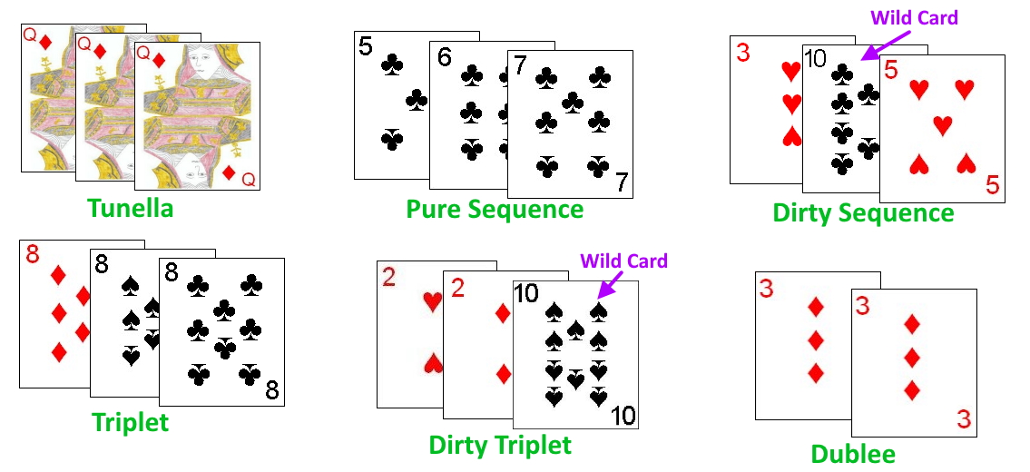 Meld type examples in Indian Marriage card game Meld type examples in Indian Marriage card game