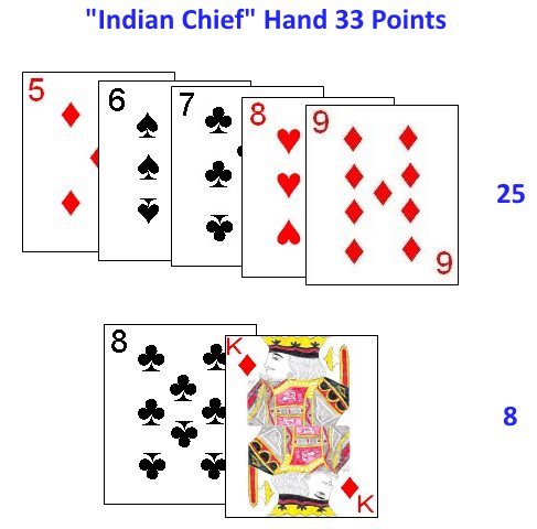 Doctor meld in the card game Indian Chief Doctor meld in the card game Indian Chief