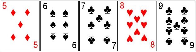 Sequence combination Sequence combination