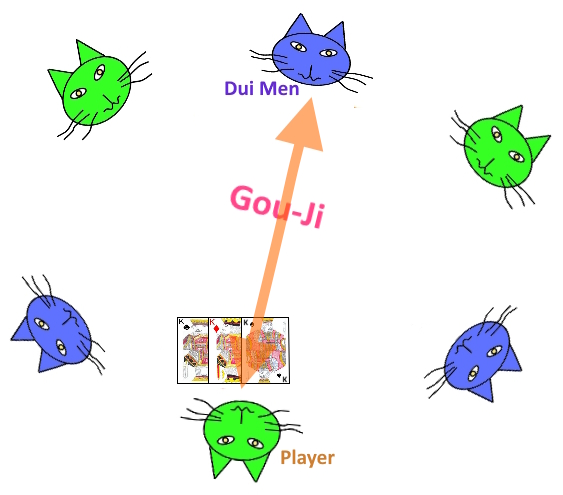 A play triggering a Gou Ji A play triggering a Gou Ji