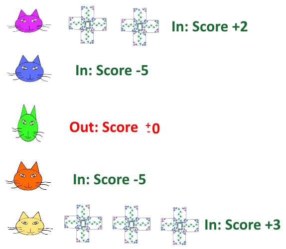 Example scoring in the card game Horse Thief Example scoring in the card game Horse Thief