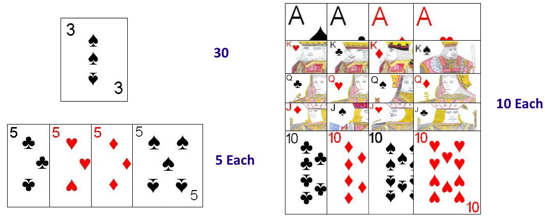Point scoring cards in Kaali Teeri Point scoring cards in Kaali Teeri