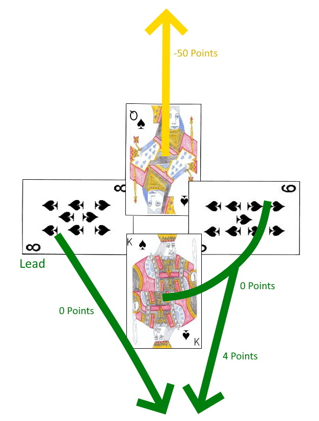 Example trick in Pik Dame Example trick in Pik Dame