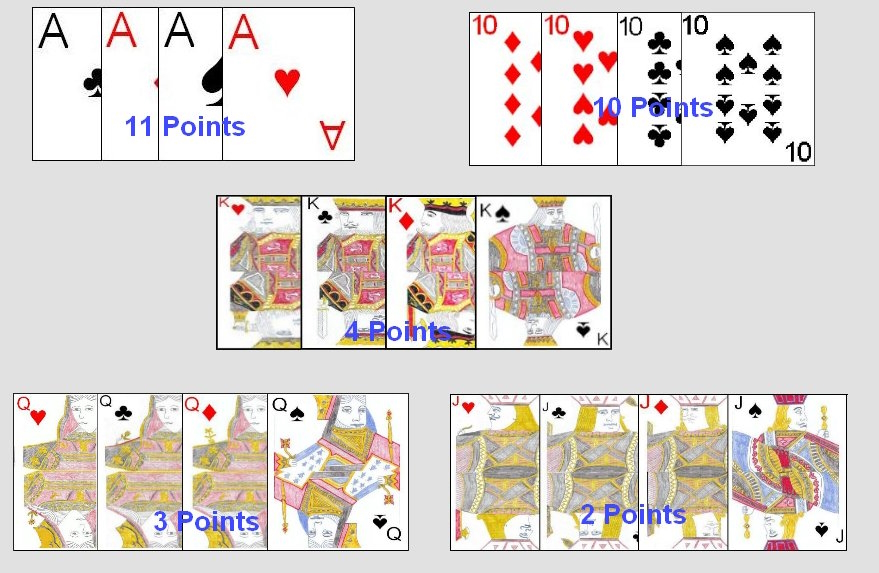Value of cards won in tricks in Pinochle Value of cards won in tricks in Pinochle