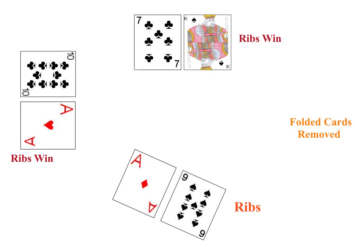 Results of the completed trick Results of the completed trick