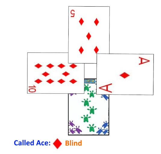 Playing the Ace blind Playing the Ace blind