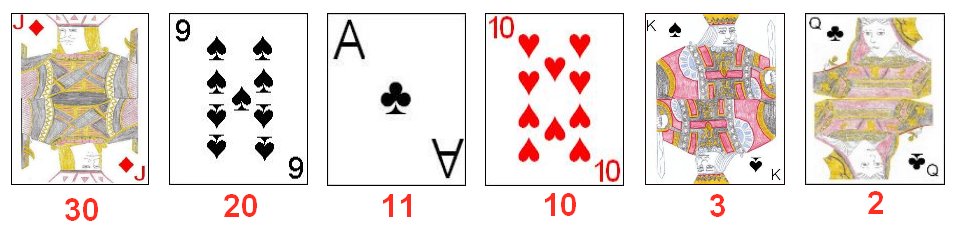 Values for individual cards in Thunee Values for individual cards in Thunee