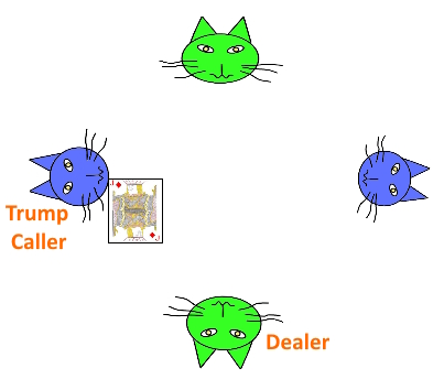 Determination of Trump Caller in Troefcall Determination of Trump Caller in Troefcall