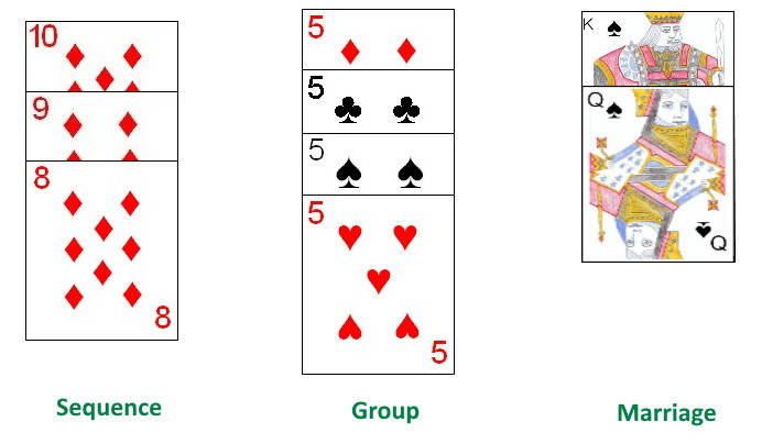 Standard meld types in the game Umtali Standard meld types in the game Umtali