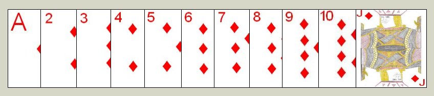 Potential last meld in Garbage Rummy Potential last meld in Garbage Rummy