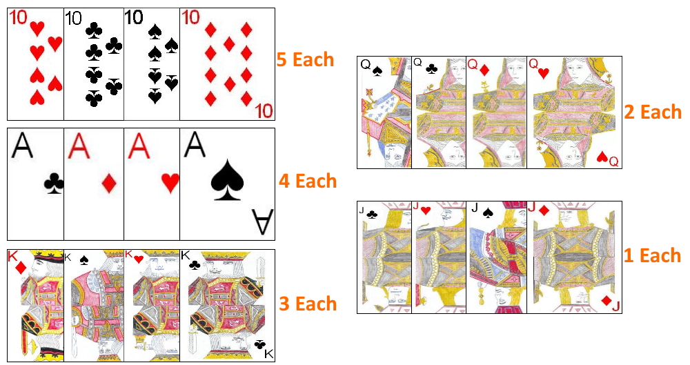 Point value for cards in Manille Point values for cards in Manille