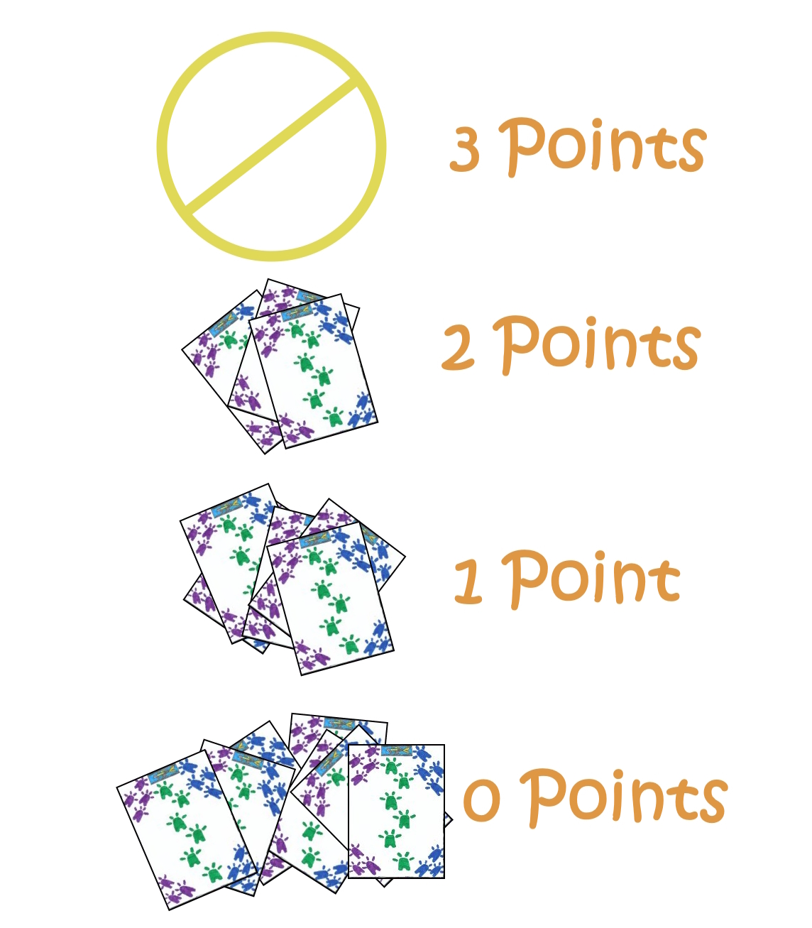 Scoring and finishing order in Murlan Scoring and finishing order in Murlan