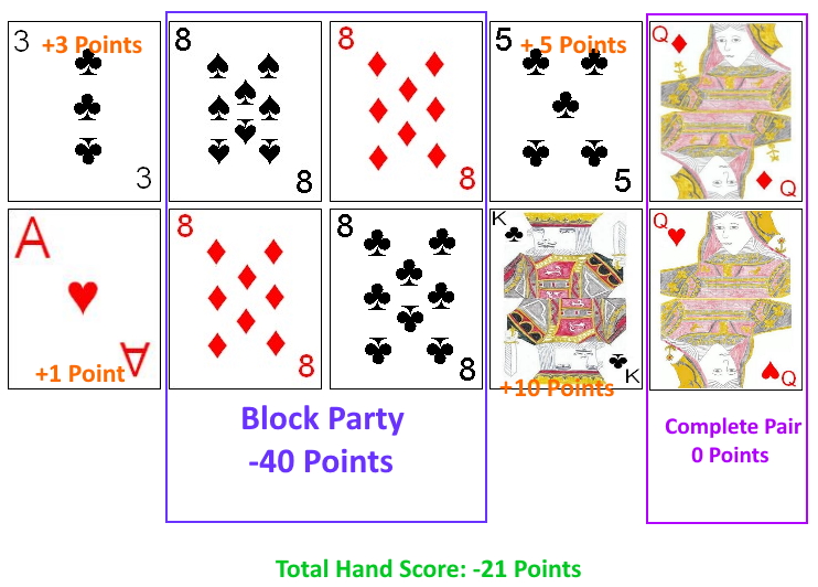 Example scoring for a player in Ripple Example scoring for a player in Ripple