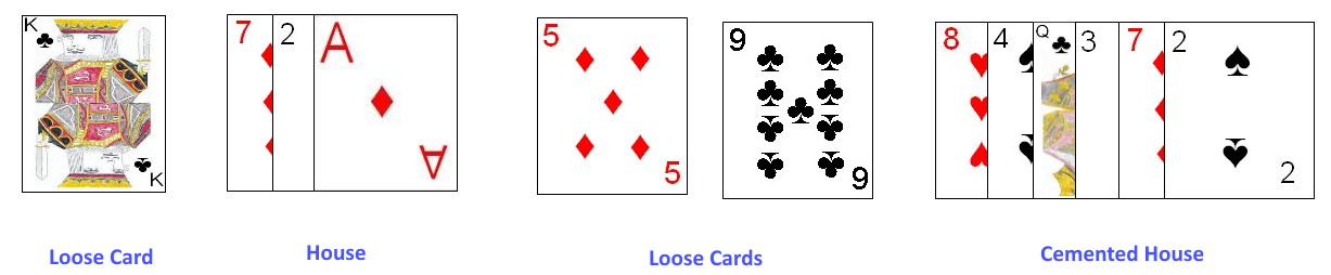 Example layout of cards on the table Example layout of cards on the table